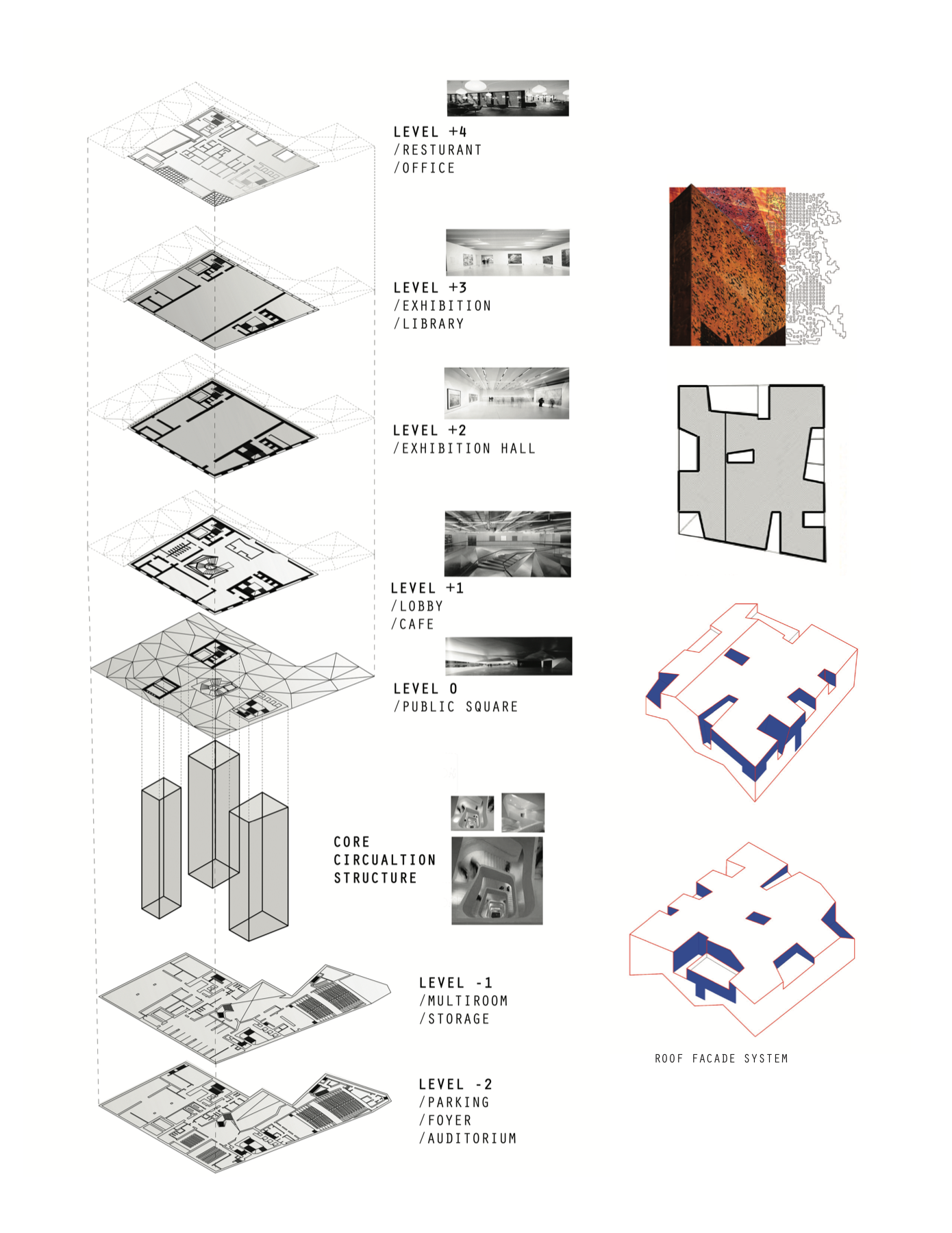 Design II Portfolio page 5, CaixaForum