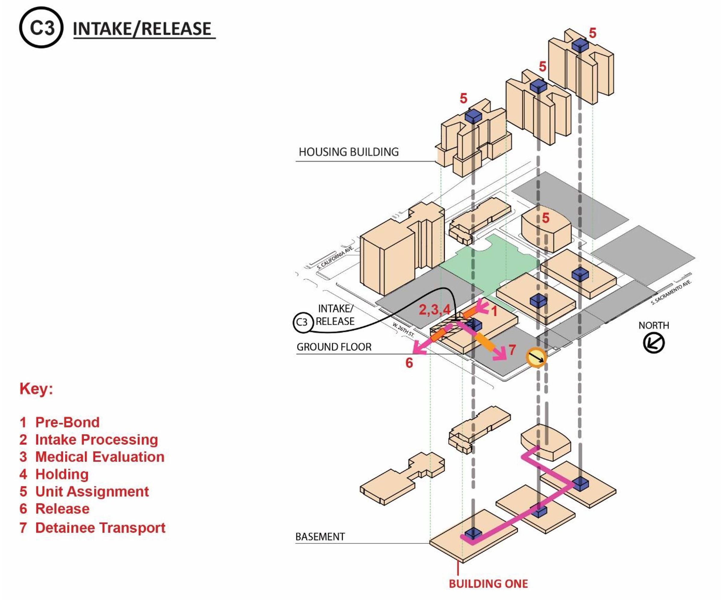Adult Justice Center intake and release programmatic flow diagram