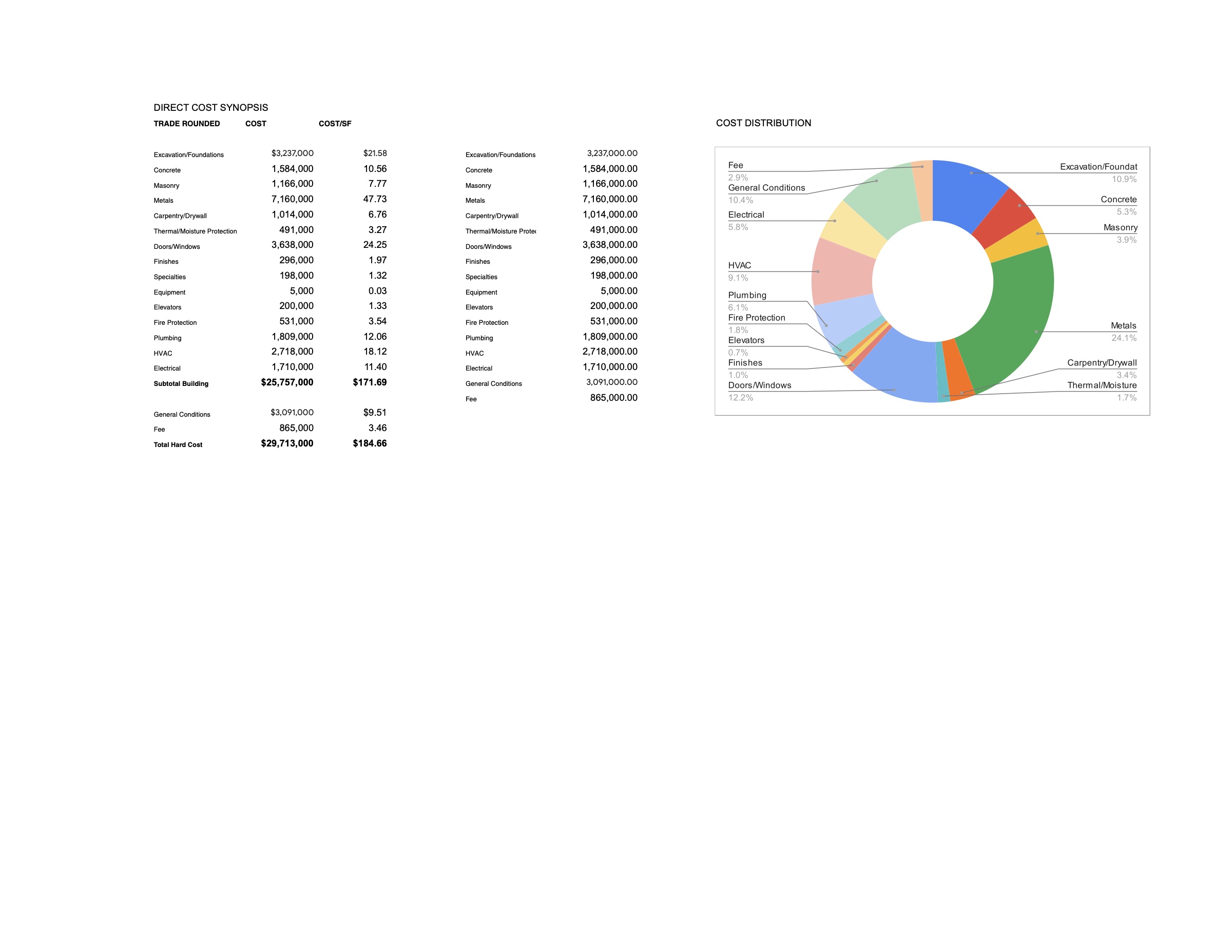 LES construction cost analysis