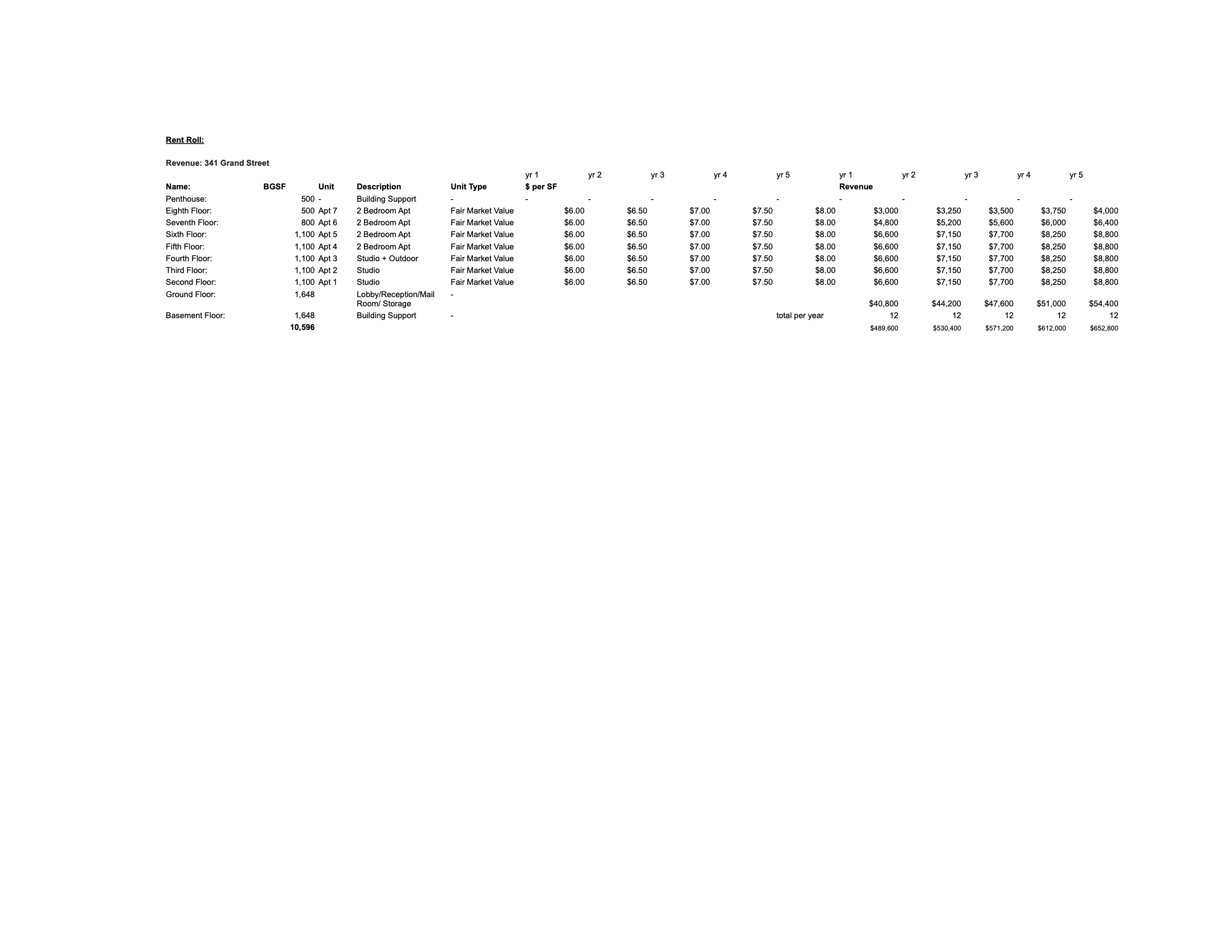 LES per-sf-per-year metrics